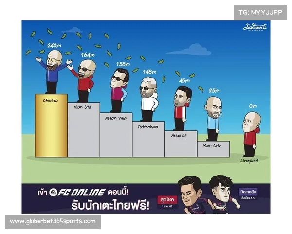 切尔西计划在夏窗前收回超亿镑转会费总收入或将翻倍 切尔西计划在夏窗前收回超亿镑转会费总收入或将翻倍